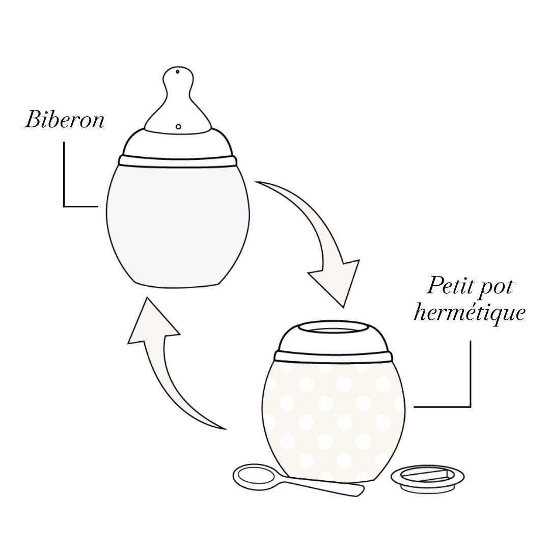 Élhée - Biberon 240 ml | Elephant